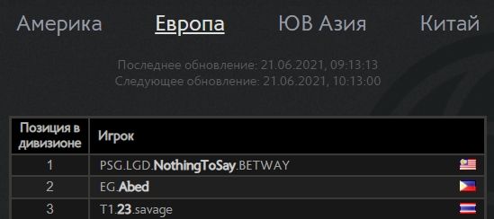 Источник: https://www.dota2.com/leaderboards/