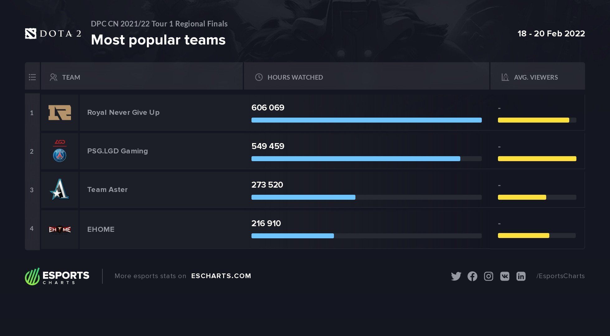 Источник: Esports Charts