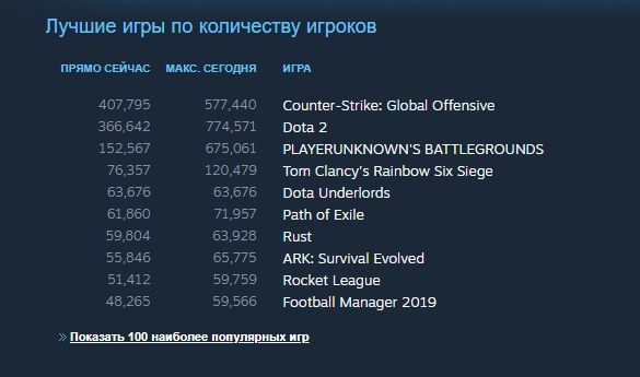 Источник: Steampowered.com