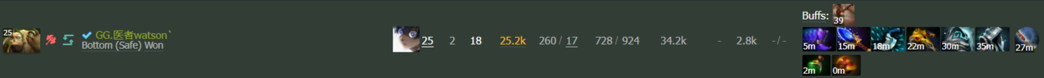 Источник: Dotabuff