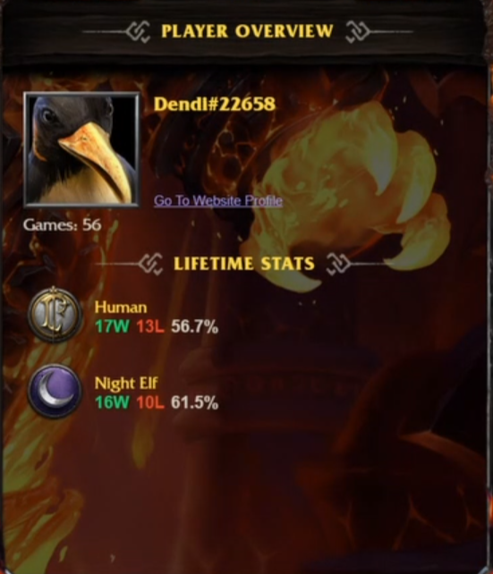 Источник: стрим Dendi 