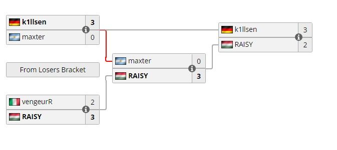 Финальная сетка Quake World Championship 2022 | Источник: Liquipedia