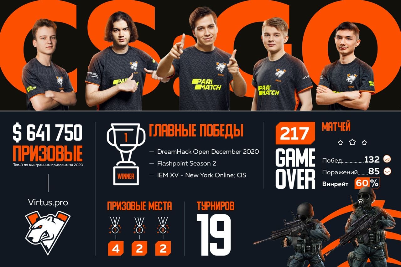 Источник: vk.com/virtuspro