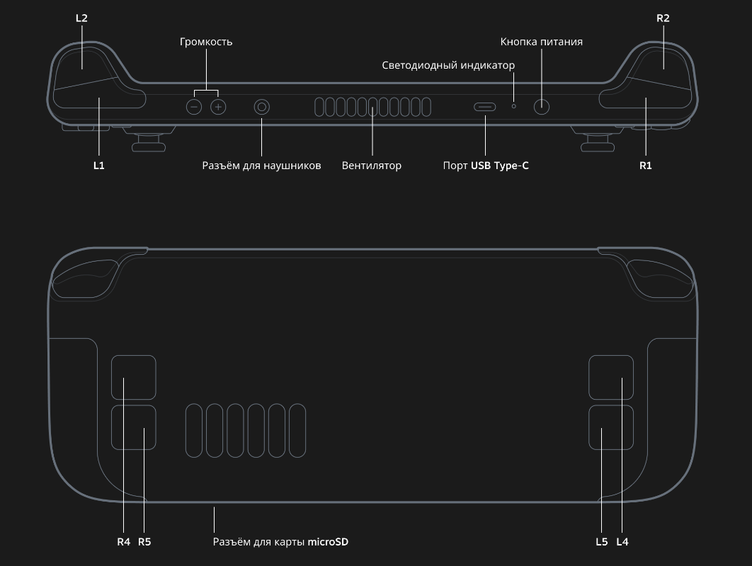 Никаких больше &laquo;элитных&raquo; контроллеров &mdash; дополнительные кнопки уже на задней панели Steam Deck.
Источник: Valve