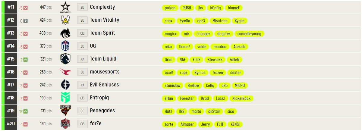 Источник: ESL