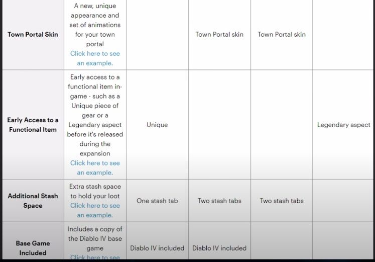 Бандлы с DLC для Diablo IV. Источник: Bellular News