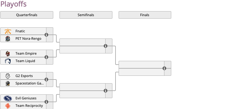 Источник: Liquipedia