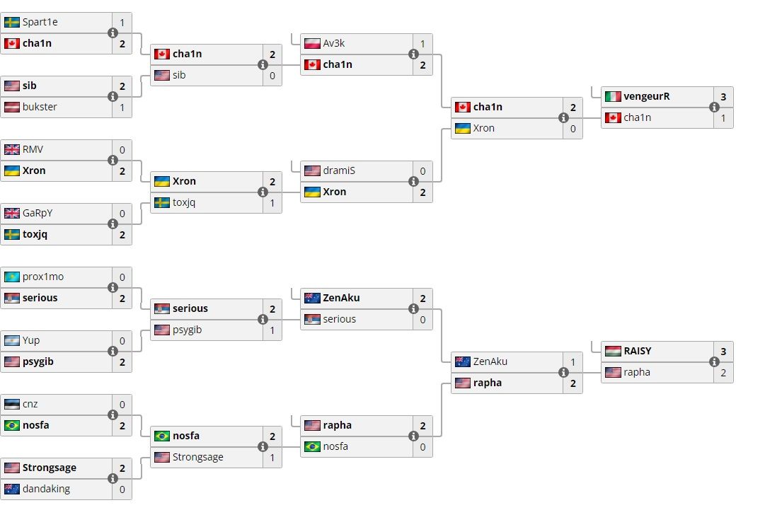 Нижняя сетка Quake World Championship 2022 | Источник: Liquipedia