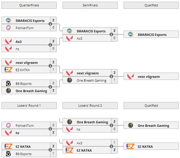 Изображение: Liquipedia