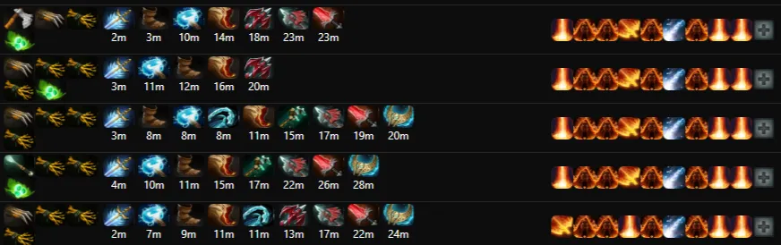 Скиллбилд и айтембилд. Источник: Dota2ProTracker