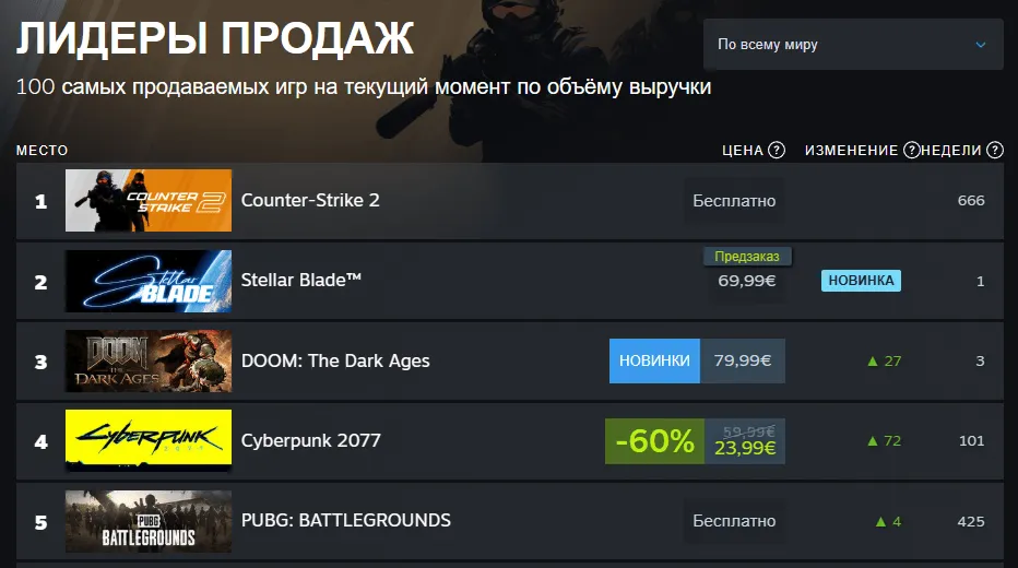Источник: Steam