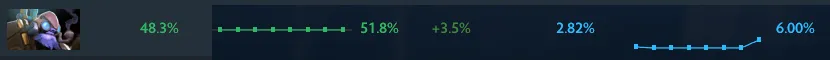 Источник: Dota Plus