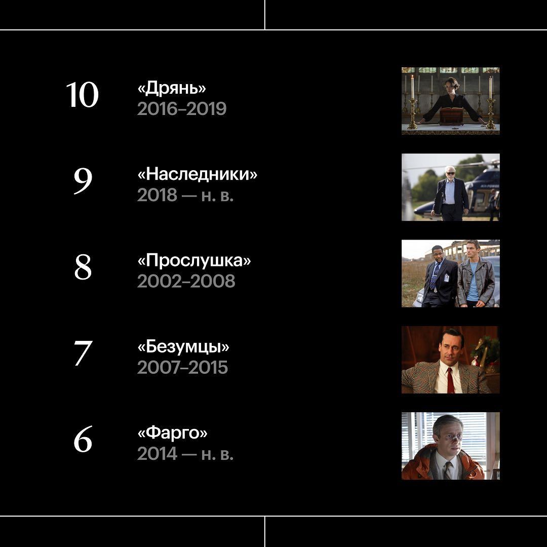 Топ сериалов XXI века согласно опросу «Кинопоиска» | Источник: «Кинопоиск»