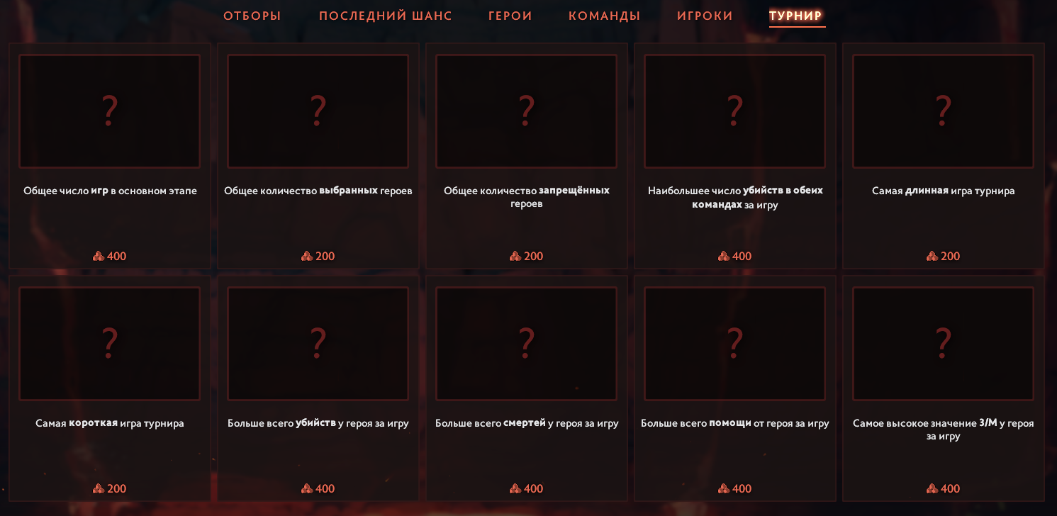 Прогнозы на результаты TI11 по турниру. Источник: Dota 2