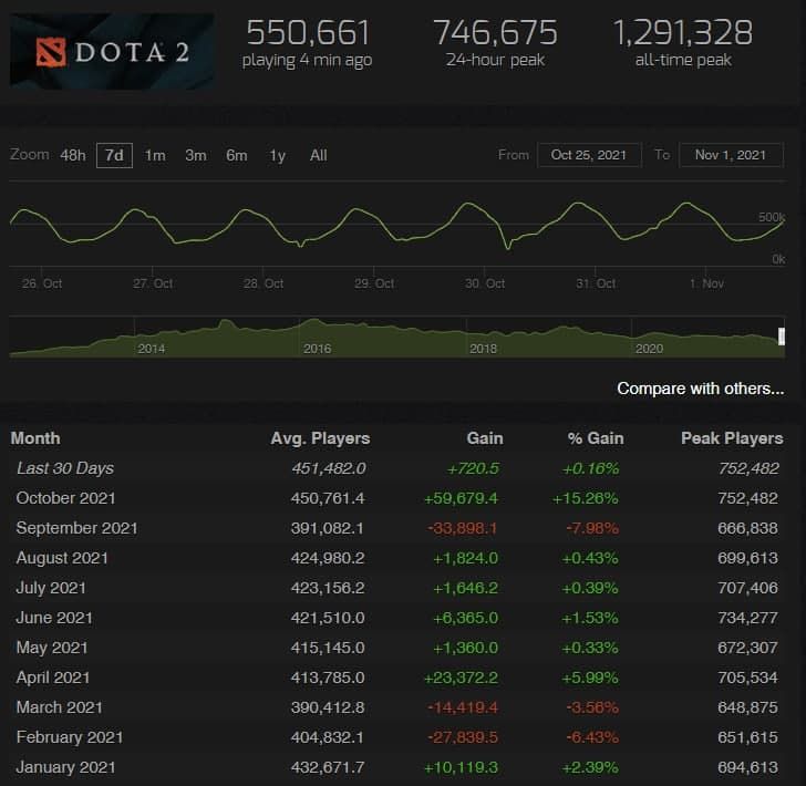 Источник: steamcharts.com