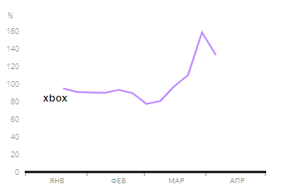 Источник: yandex.ru