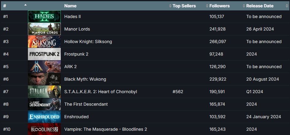 Источник: SteamDB