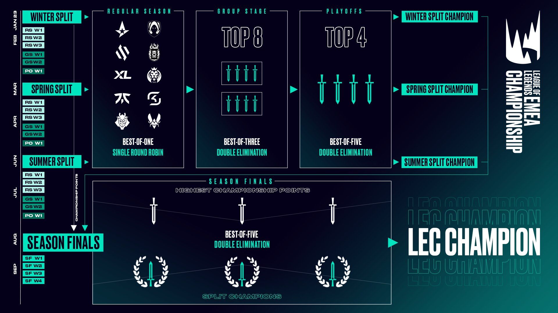 Источник: Riot Games