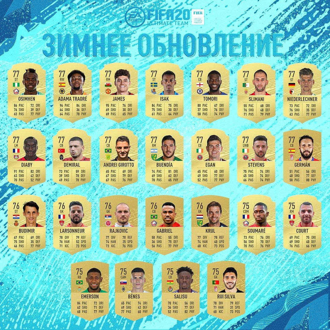 Источник: https://vk.com/easportsfifa