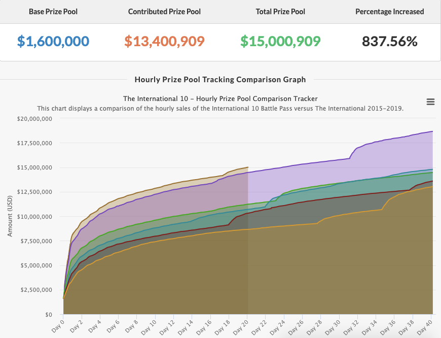 Источник: https://dota2.prizetrac.kr/international10