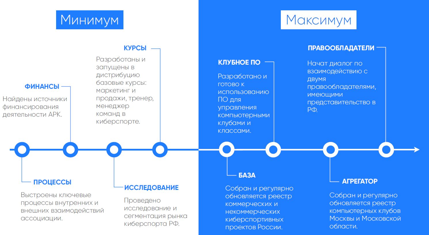 Из секретных планов по поднятию с колен российского киберспорта Ассоциацией развития киберспорта
