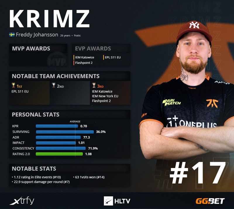 KRiMZ. Источник: HLTV.org