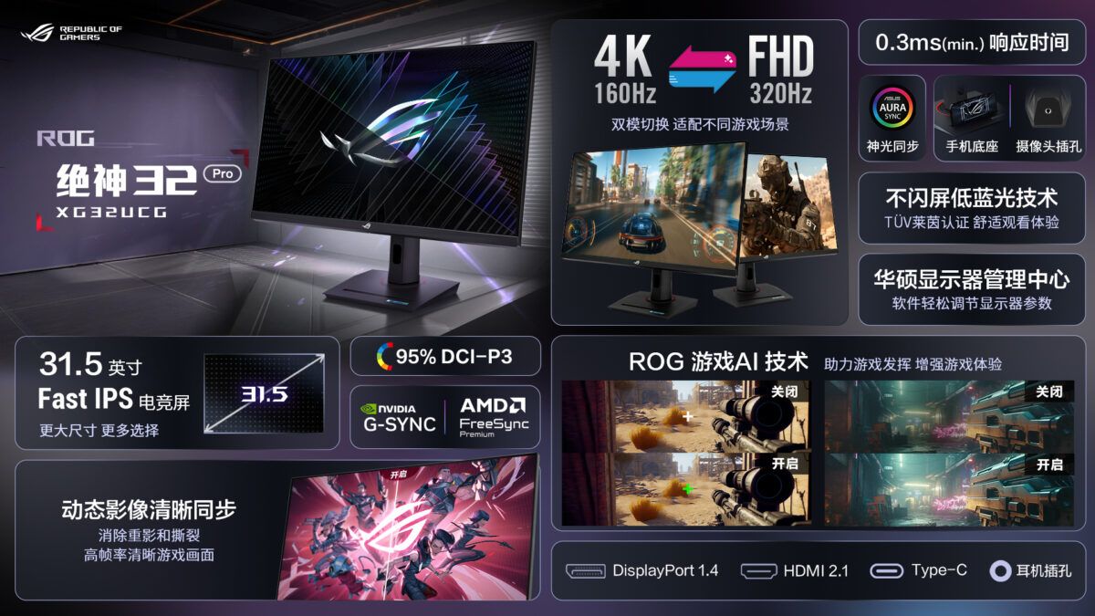 Характеристики ASUS ROG XG32UCG | Источник: VideoCardz