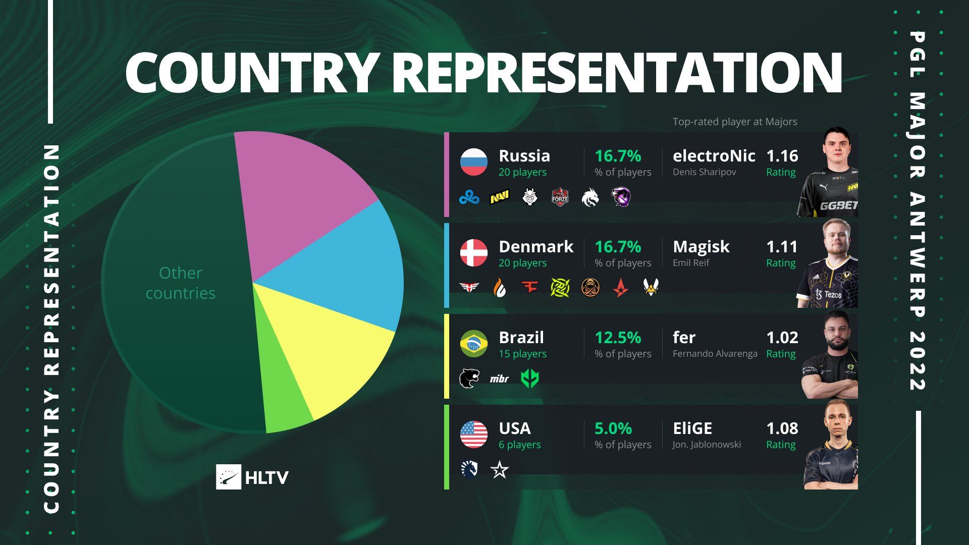 Источник: HLTV.org