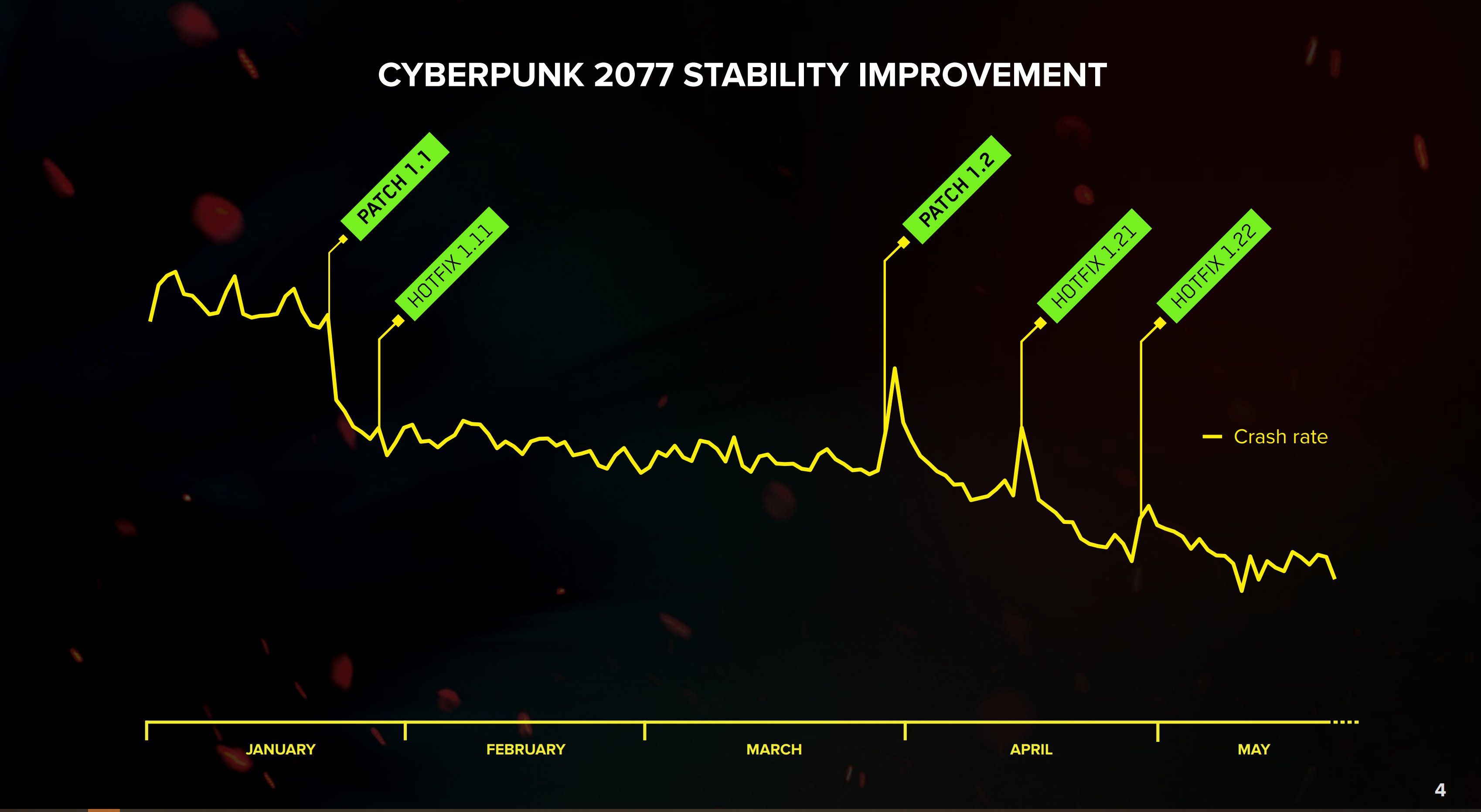 Источник: cdprojekt.com