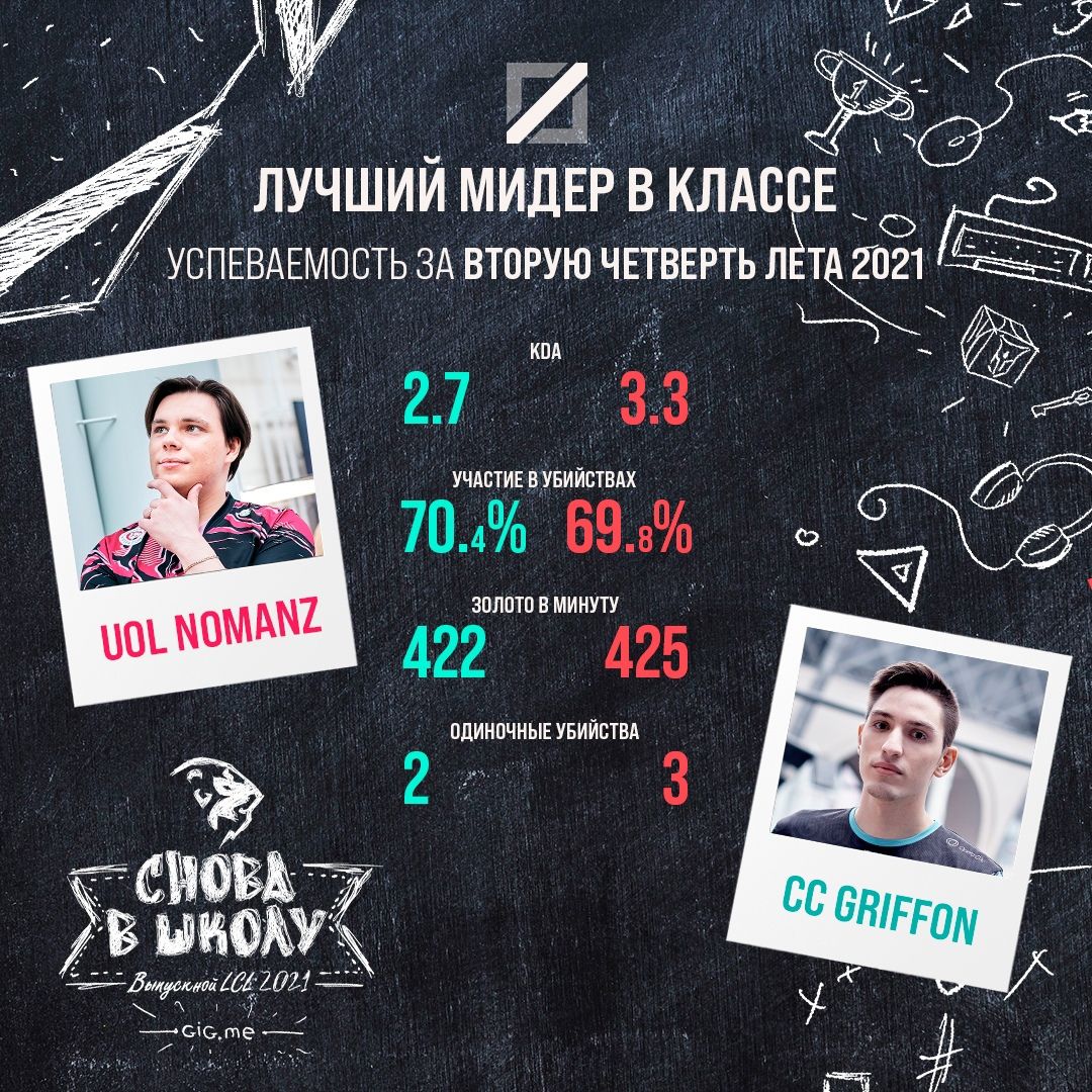 Статистика второго сплита. Источник: vk.com/lolesports