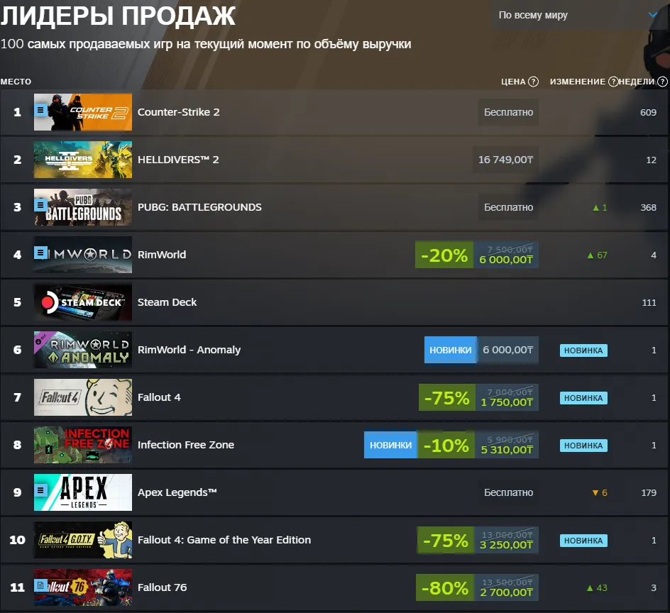 Источник: store.steampowered.com