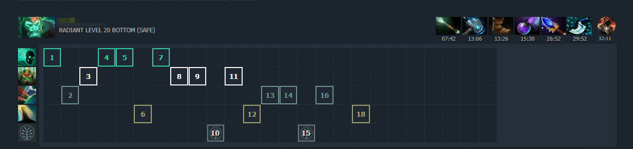 Источник: Dotabuff 
