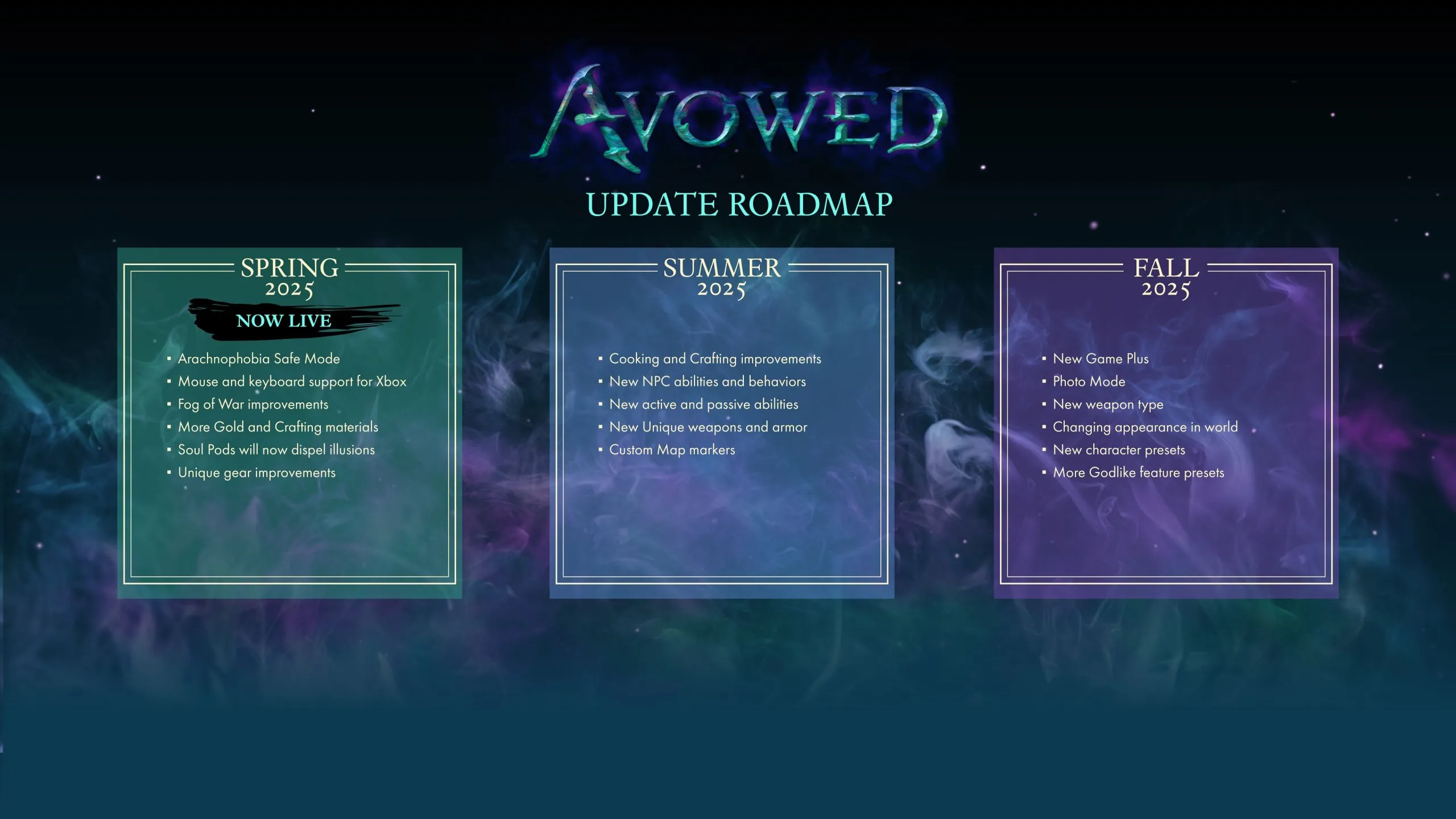 Дорожная карта Avowed. Источник: Obsidian 