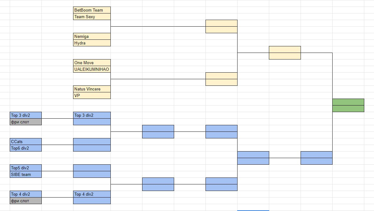 Сетка отборочных на TI12 при отсутствии инвайта у BetBoom Team | Источник: канал Radiactivebaby в Telegram