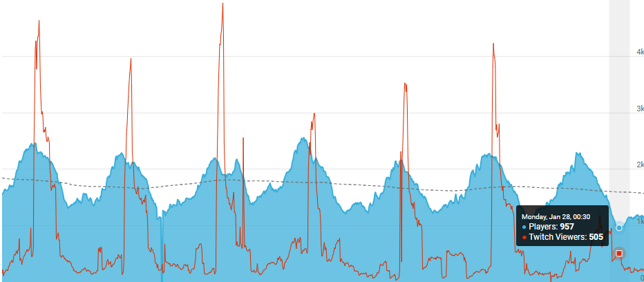 Источник: SteamDB