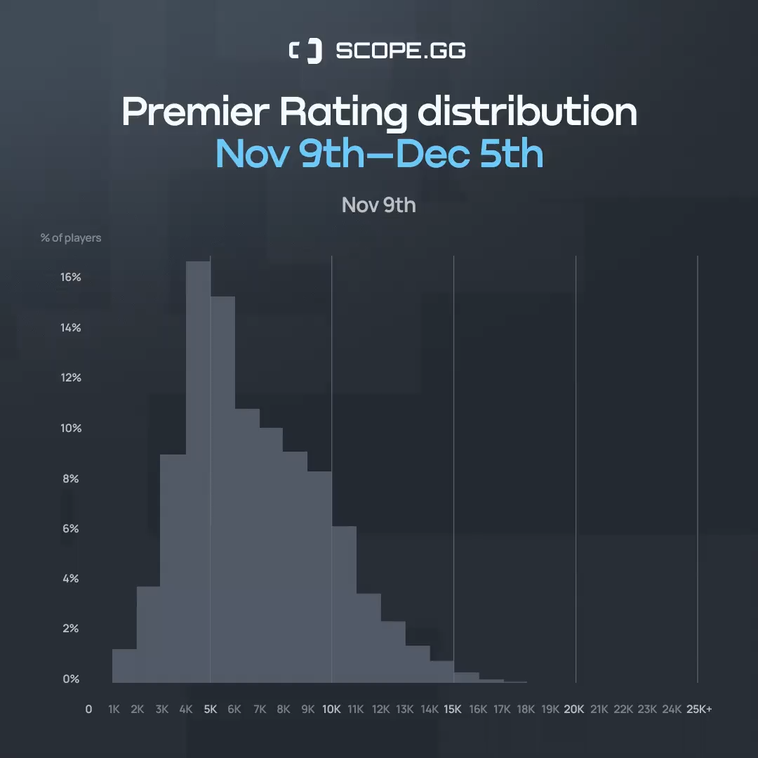 Источник: твиттер SCOPE.GG