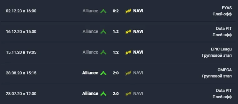 История последних очных матчей NAVI и Alliance