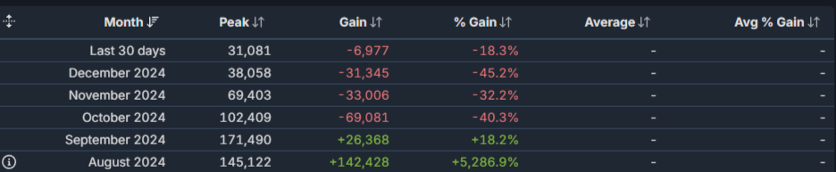 Источник: steamdb.info