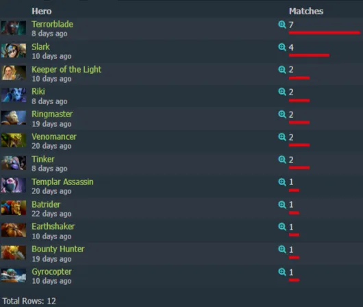 Источник: Dotabuff