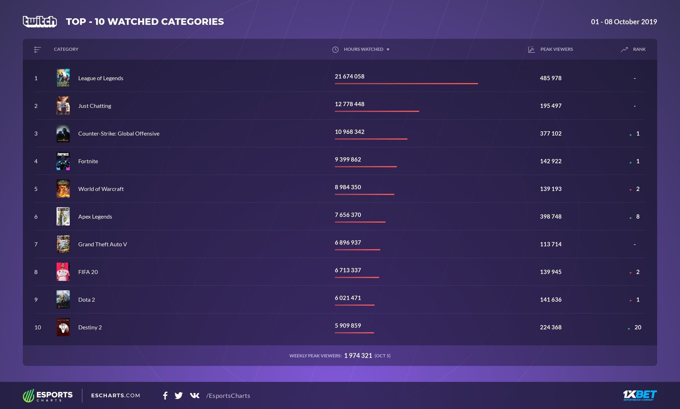 Источник: Esports Charts