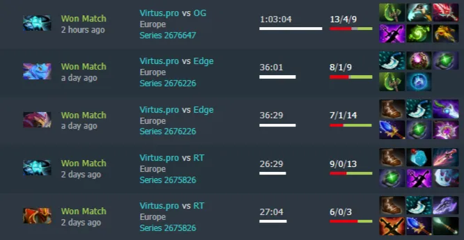 Lorenof на FISSURE Universe: Episode 5. Play-In. Источник: Dotabuff