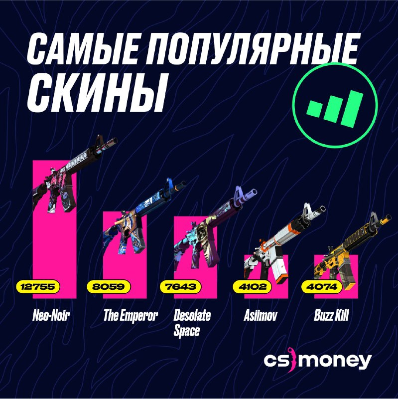 Самые популярные скины на M4A4 по запросам | Источник: пресс-релиз CS.MONEY