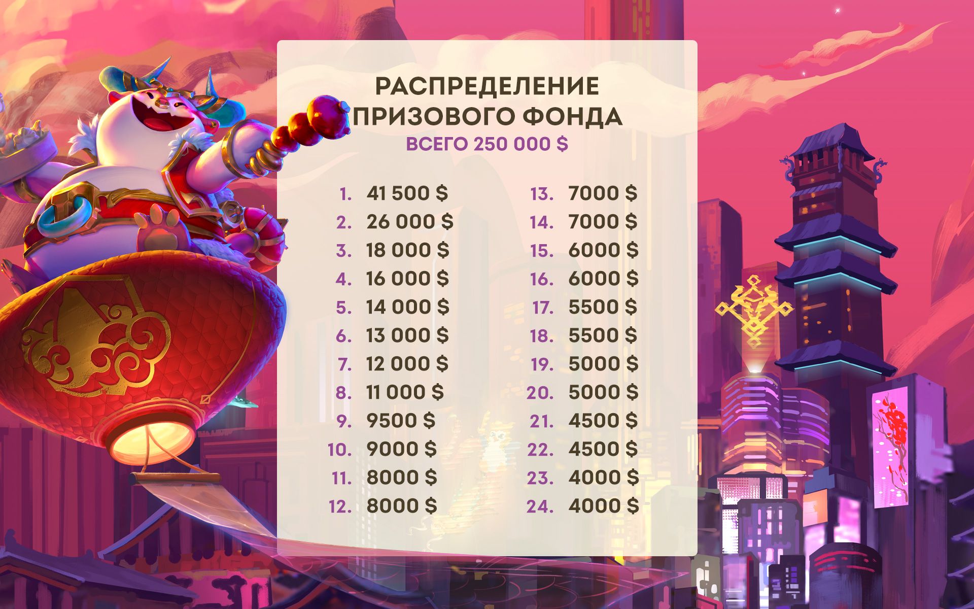 Международный турнир по Teamfight Tactics. Призовой фонд. Источник: leagueoflegends.com