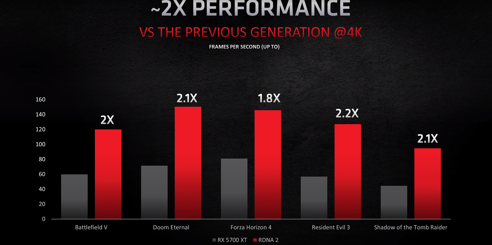 Источник: презентация AMD