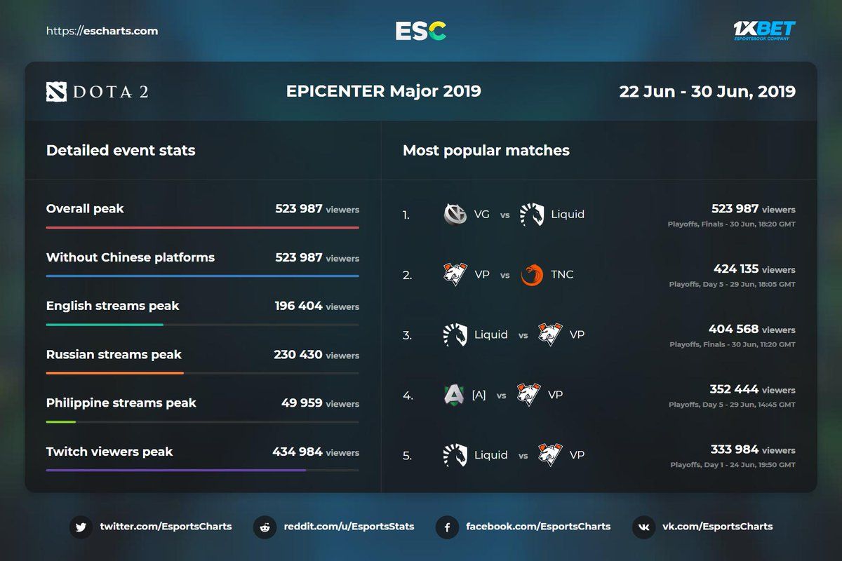 Источник: ESC