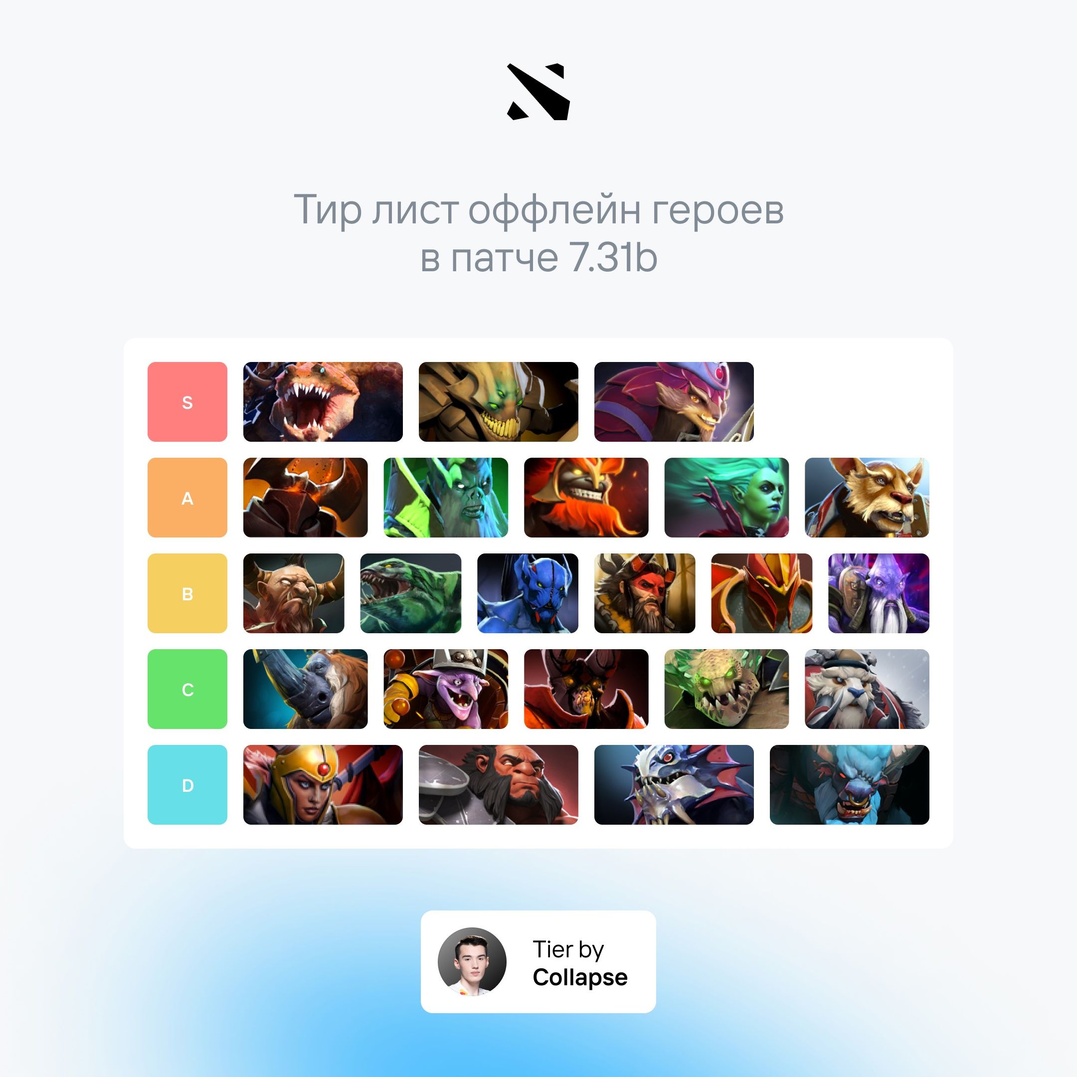 Сильнейшие офлейнеры патча 7.31b по мнению Collapse. Источник: официальная группа Team Spirit