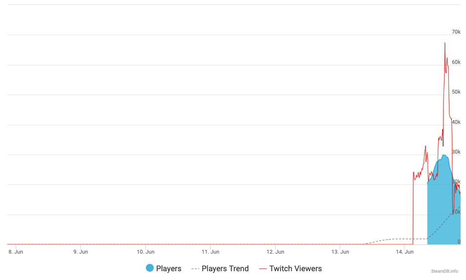 Источник: steamdb.info