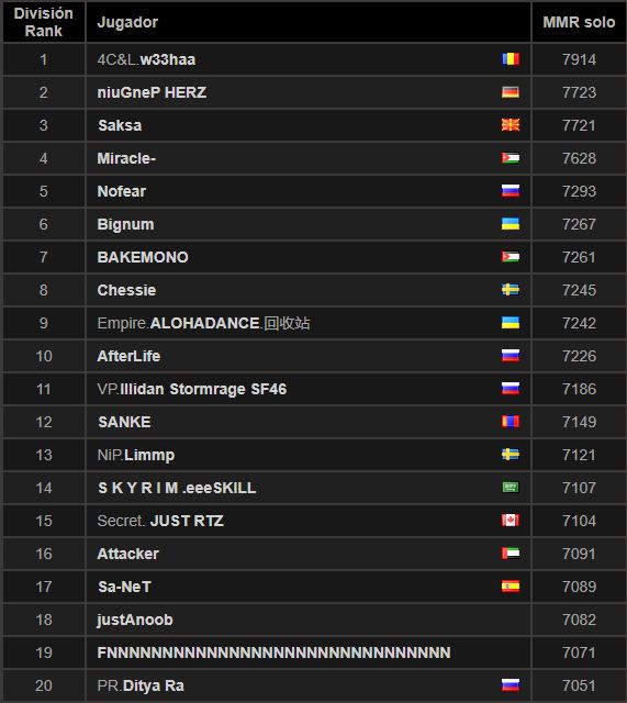 Источник: www.dota2.com