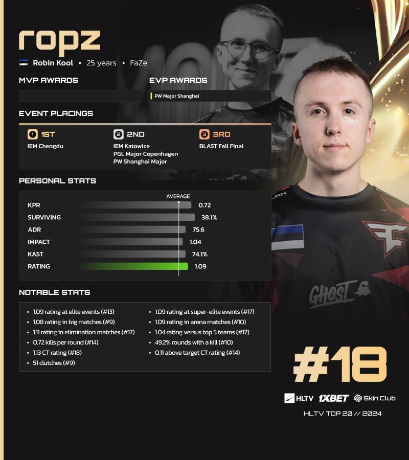 Источник: HLTV.org