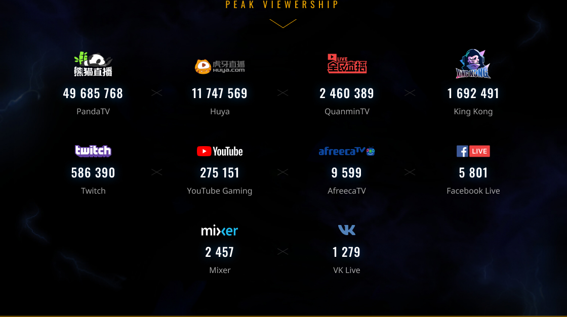 PUBG Global Invitational 2018 также не был эксклюзивным чемпионатом